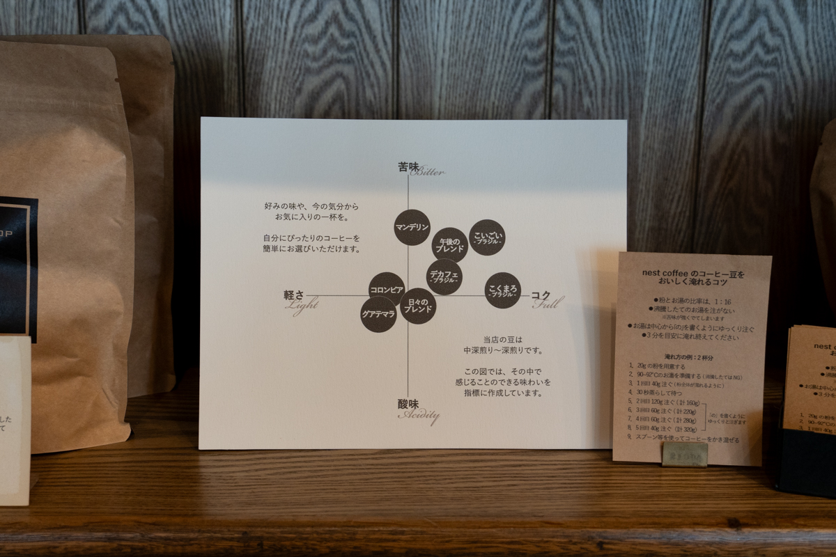 nest coffee classic　チャート